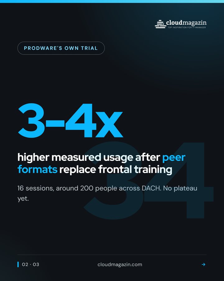 LinkedIn carousel slide 2: measurable usage