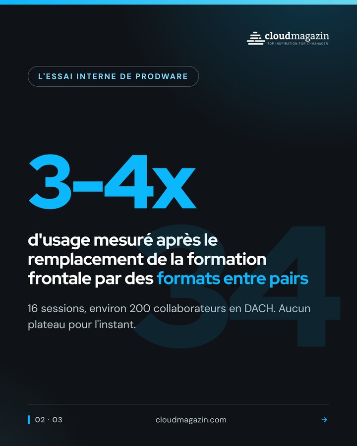 Carrousel LinkedIn diapositive 2 : usage mesurable